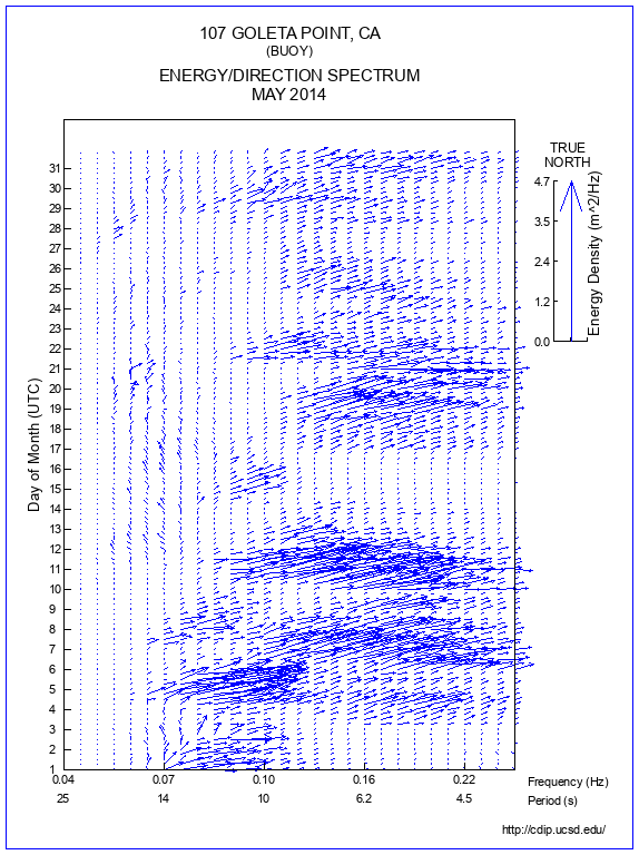 Feather Plot