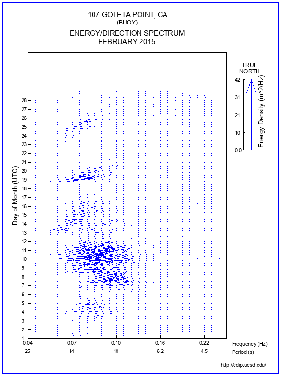 Feather Plot