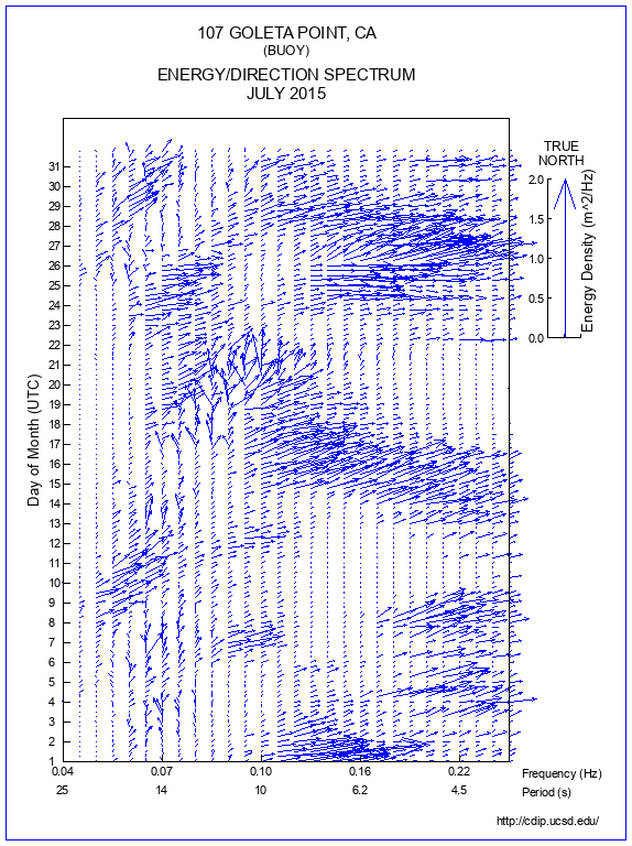 Feather Plot