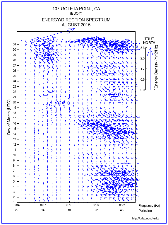 Feather Plot