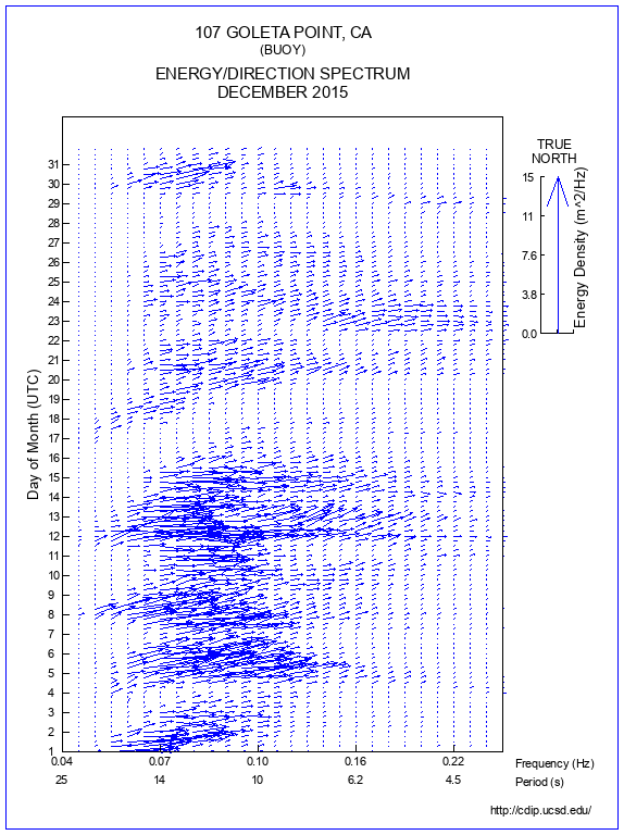 Feather Plot