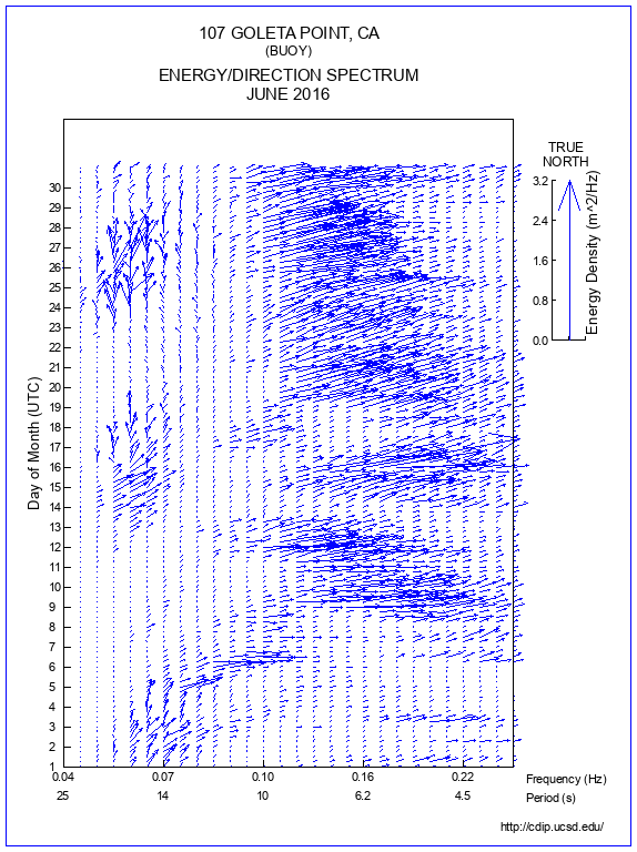 Feather Plot