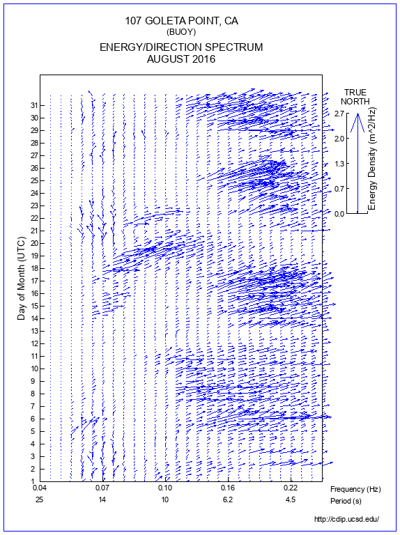 Feather Plot