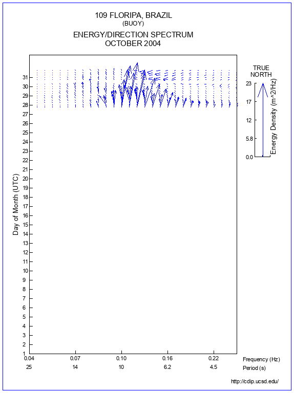 Feather Plot