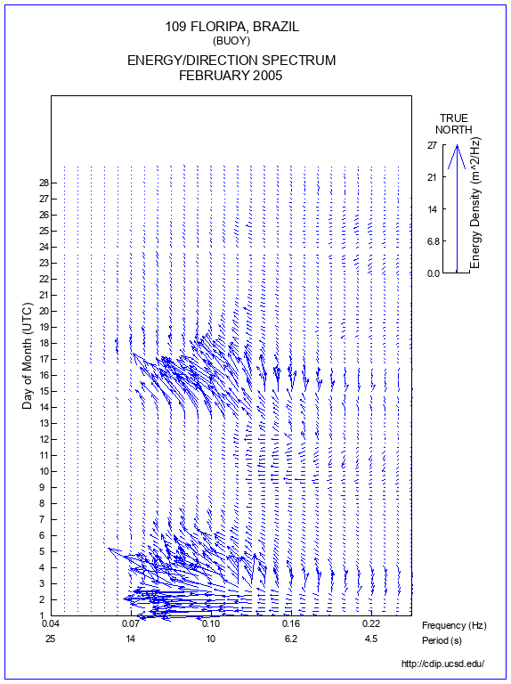 Feather Plot