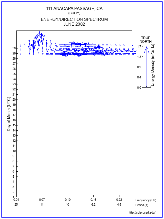 Feather Plot