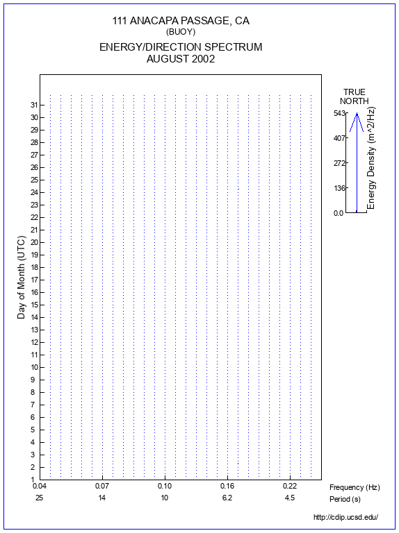 Feather Plot