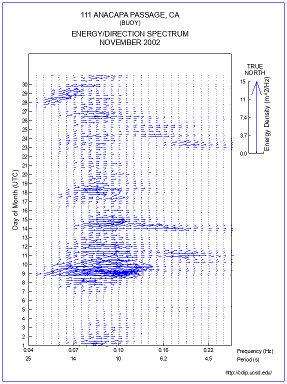 Feather Plot