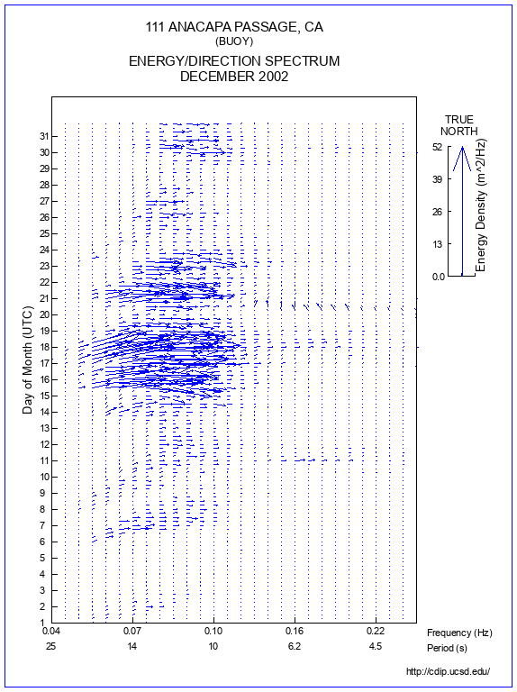 Feather Plot