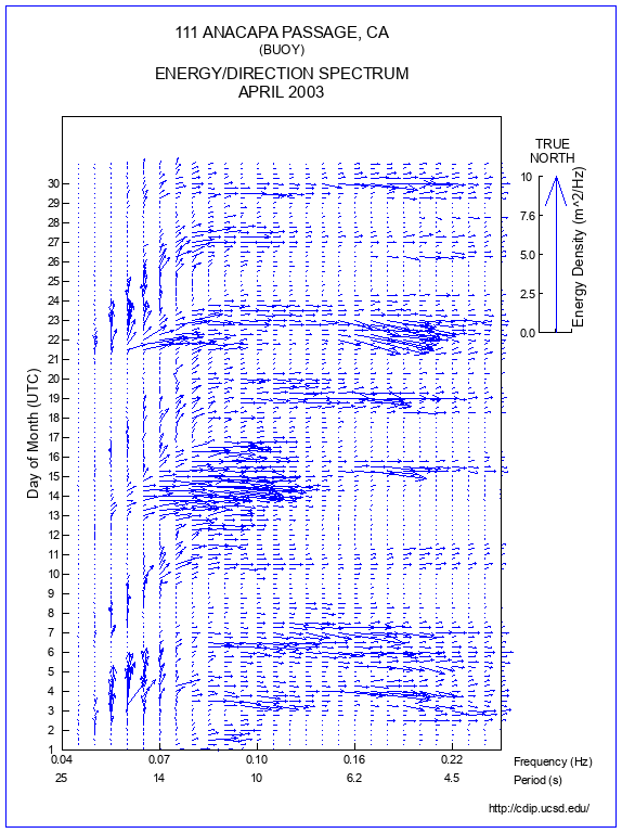 Feather Plot