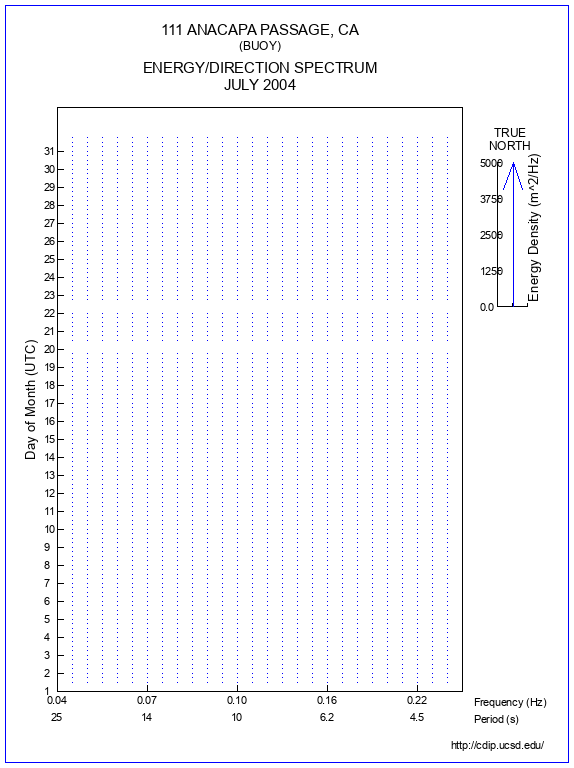 Feather Plot