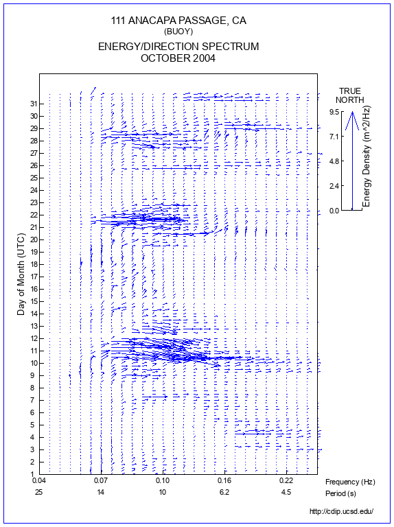 Feather Plot