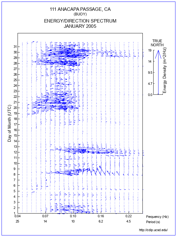 Feather Plot