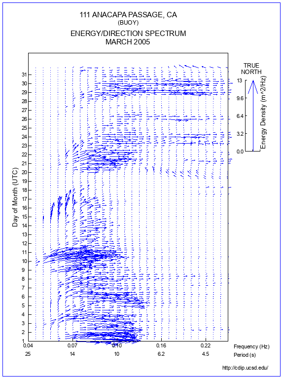 Feather Plot