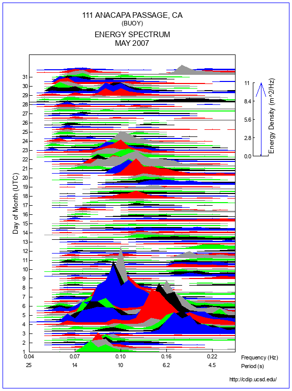 Mountain Plot