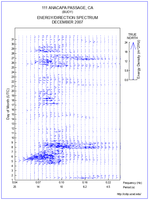 Feather Plot