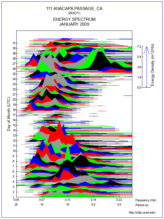 Mountain Plot