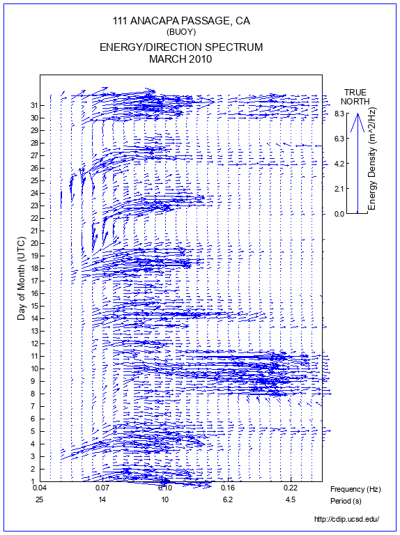 Feather Plot