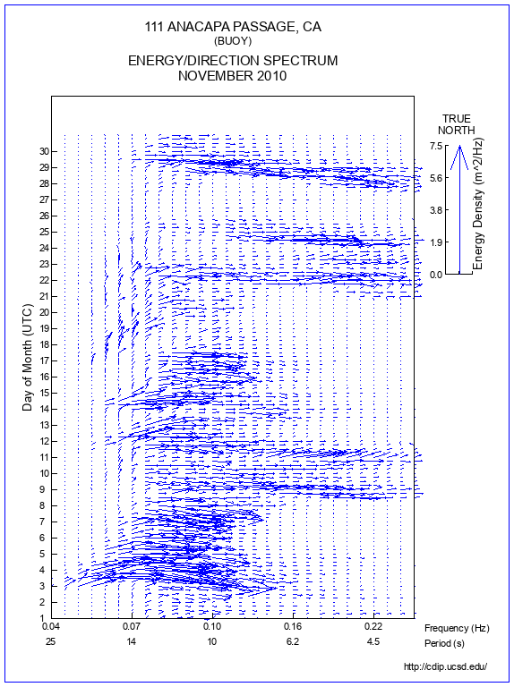 Feather Plot