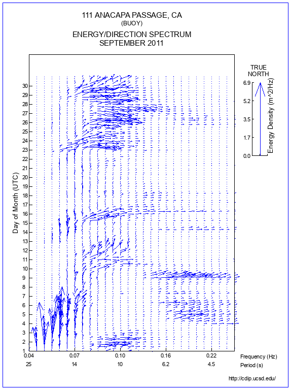 Feather Plot