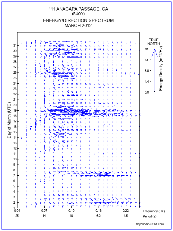 Feather Plot