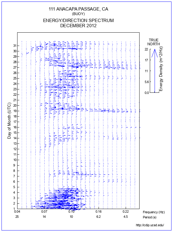 Feather Plot