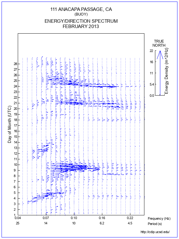 Feather Plot