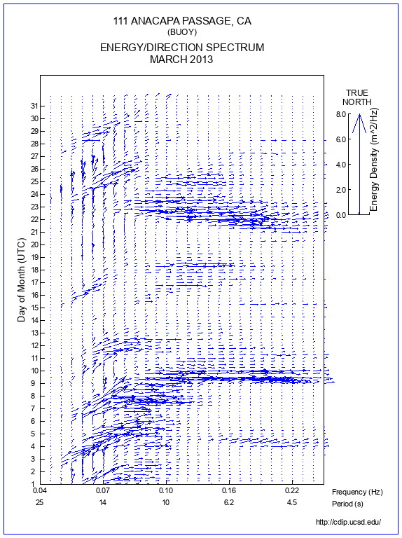 Feather Plot