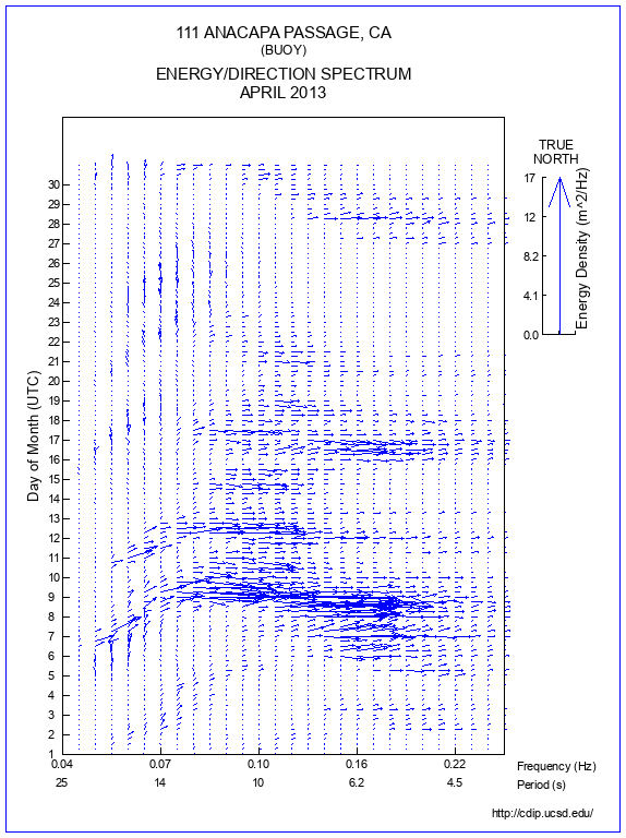 Feather Plot