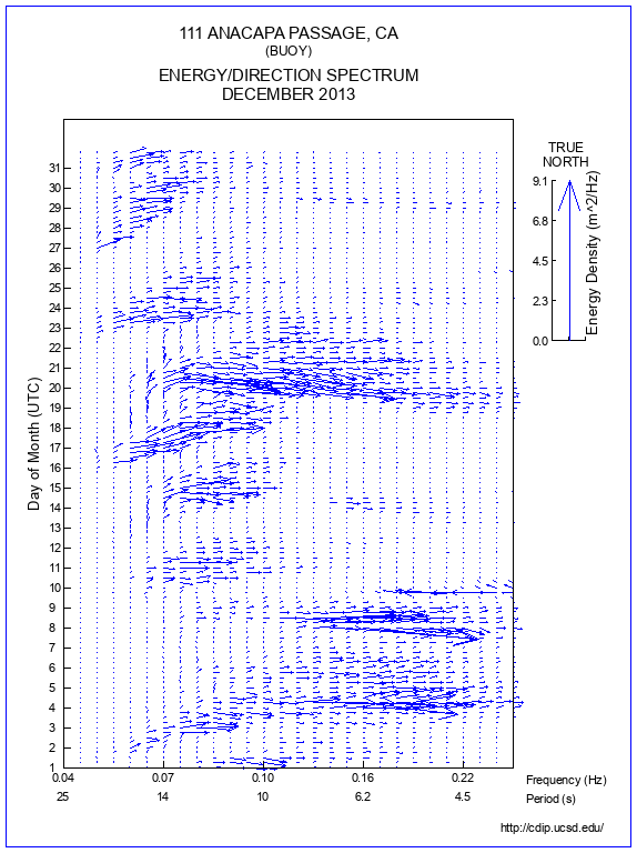 Feather Plot