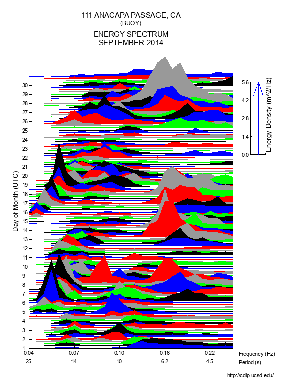 Mountain Plot