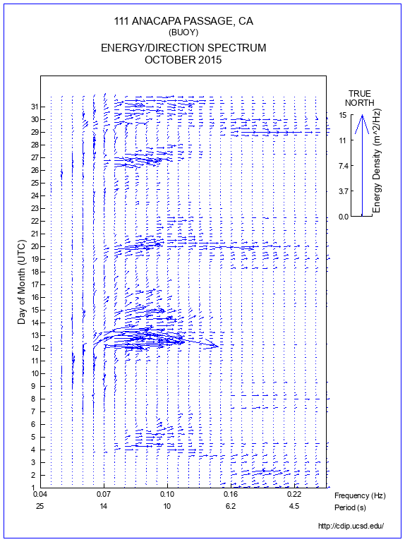 Feather Plot