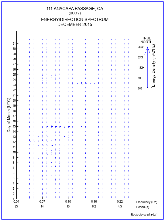 Feather Plot