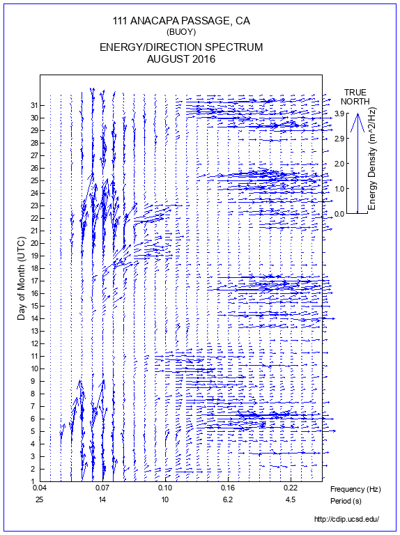 Feather Plot