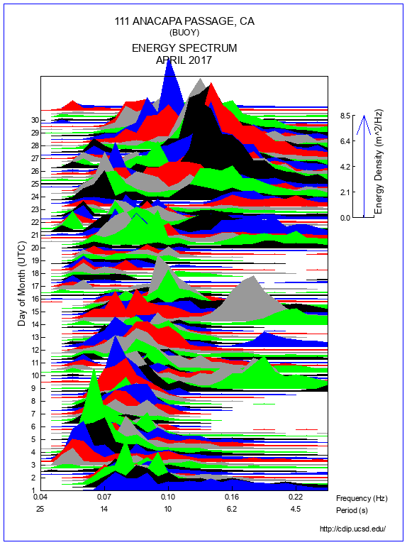 Mountain Plot