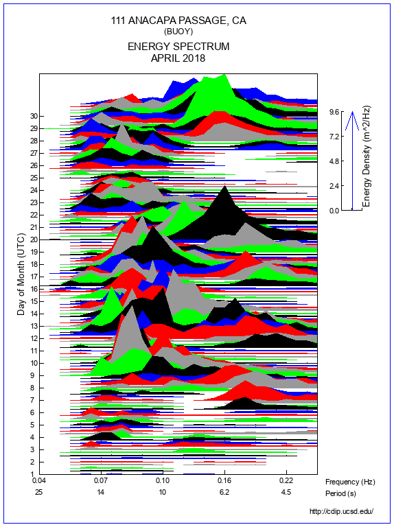 Mountain Plot