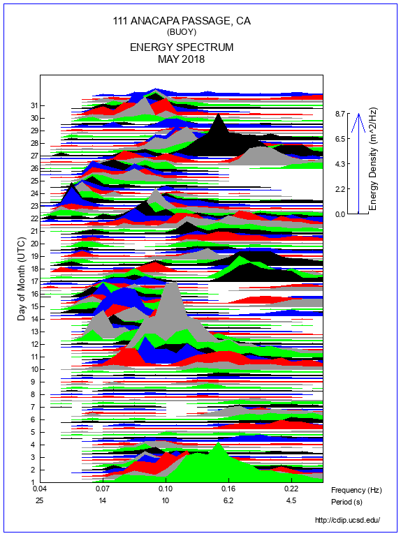 Mountain Plot