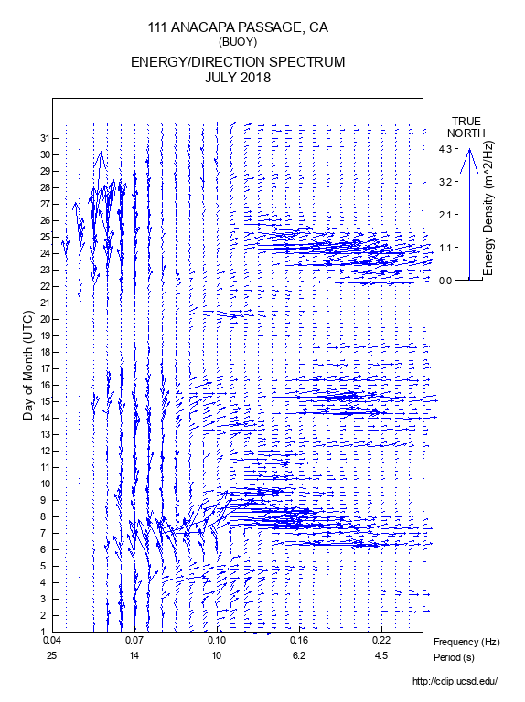 Feather Plot