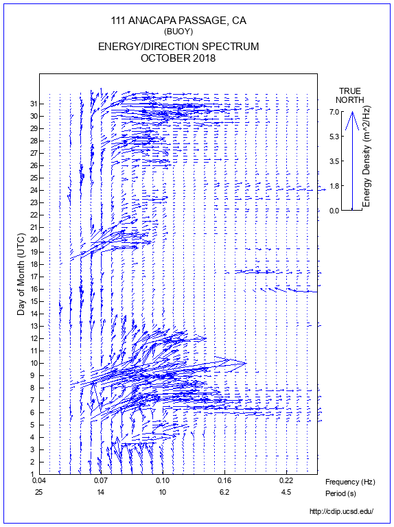 Feather Plot