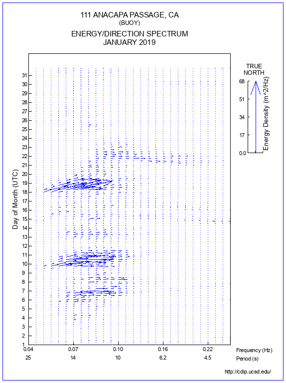 Feather Plot