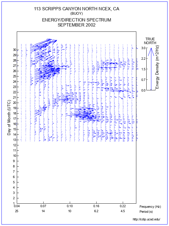 Feather Plot