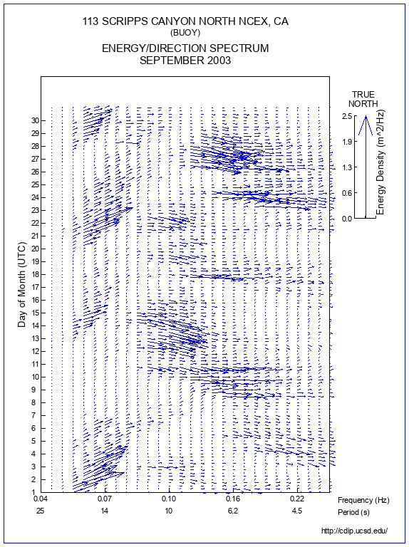 Feather Plot