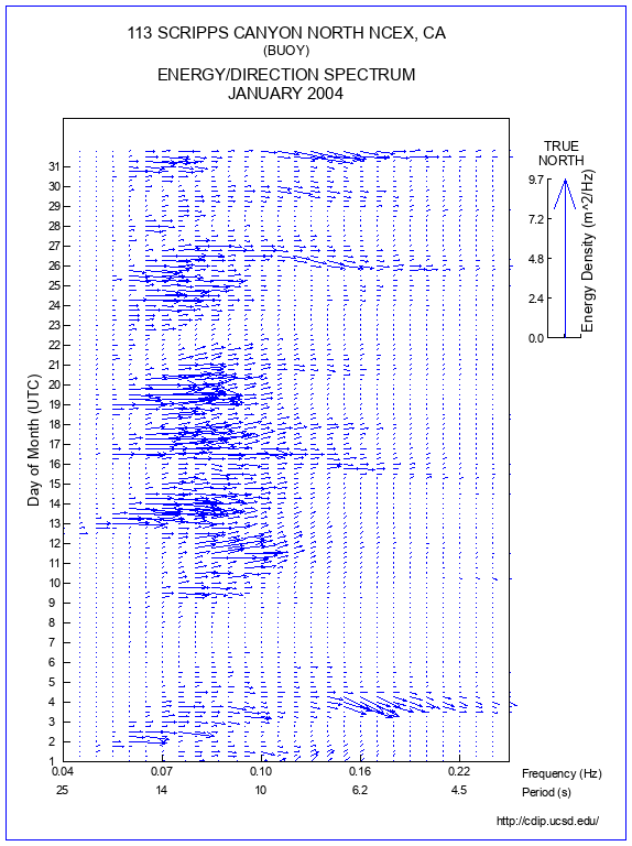 Feather Plot