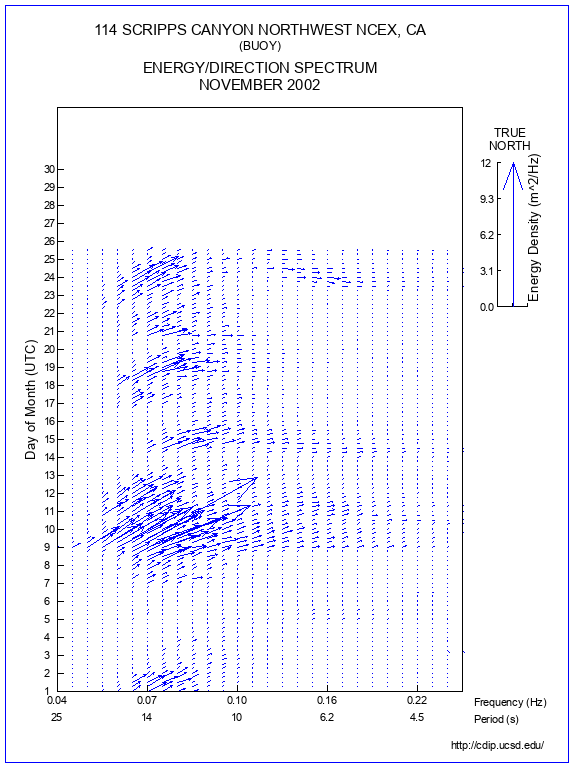 Feather Plot