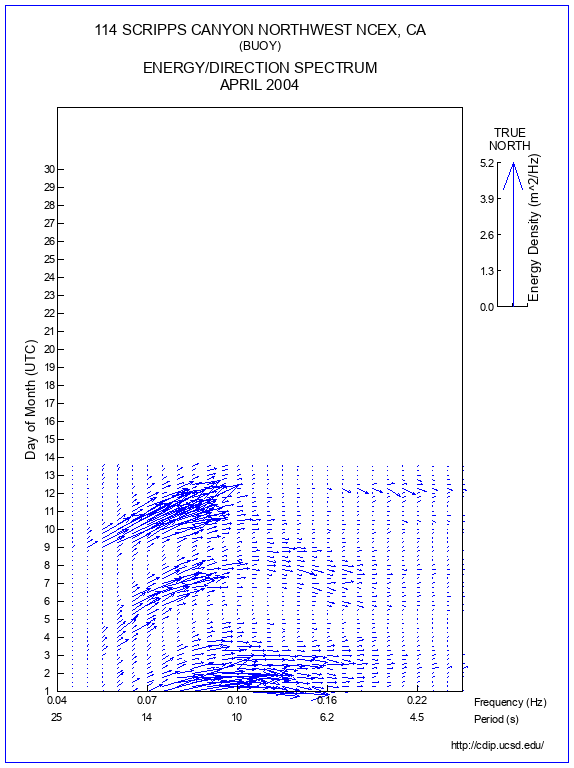 Feather Plot