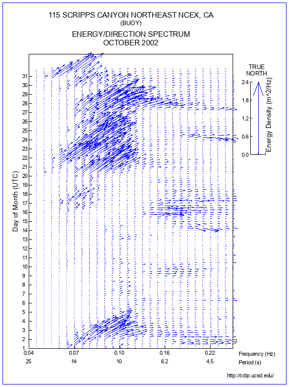 Feather Plot