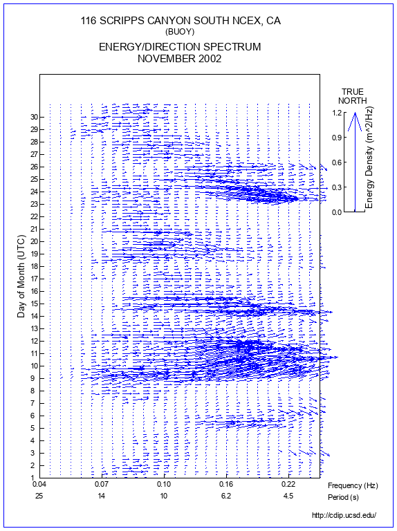 Feather Plot