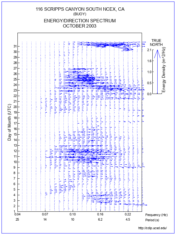 Feather Plot