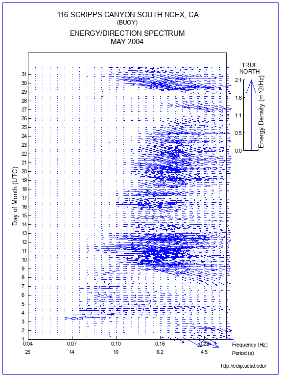 Feather Plot