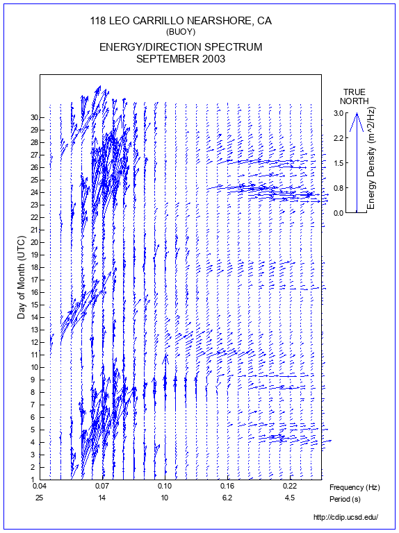 Feather Plot